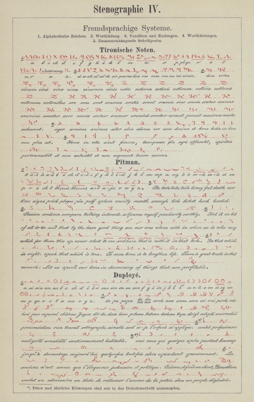 Esempi di sistemi di scrittura stenografica da German School