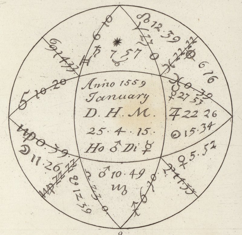 Oroscopo. Illustrazione per Bilder-Atlas da German School