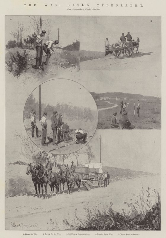 La guerra, telegrafia da campo da Joseph Holland Tringham