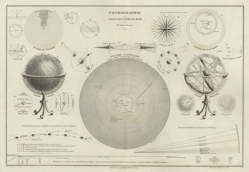 Cosmografia, una raccolta di diagrammi su vari sistemi planetari da M.M. and Leroy, Ch. Drioux