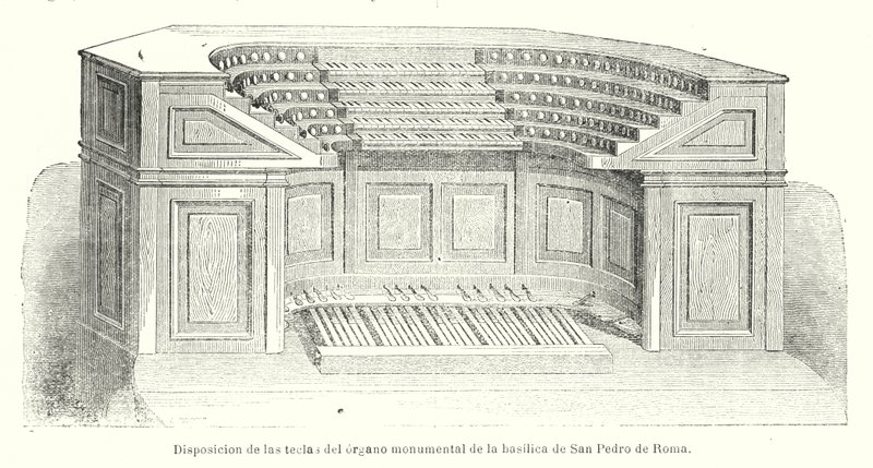 Disposizione dei tasti dell