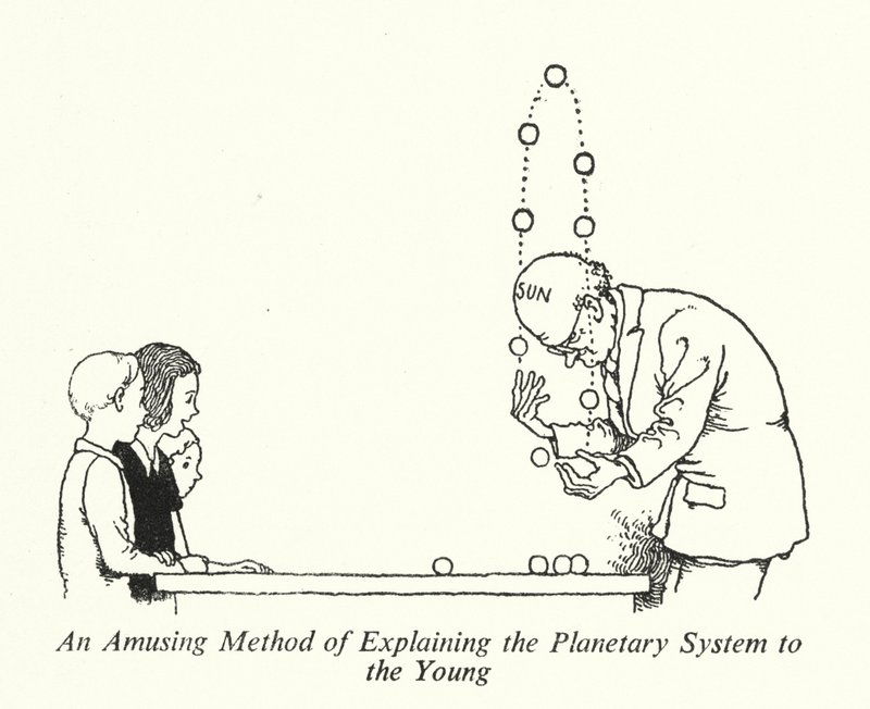 Un metodo divertente per spiegare il sistema planetario ai giovani da William Heath Robinson
