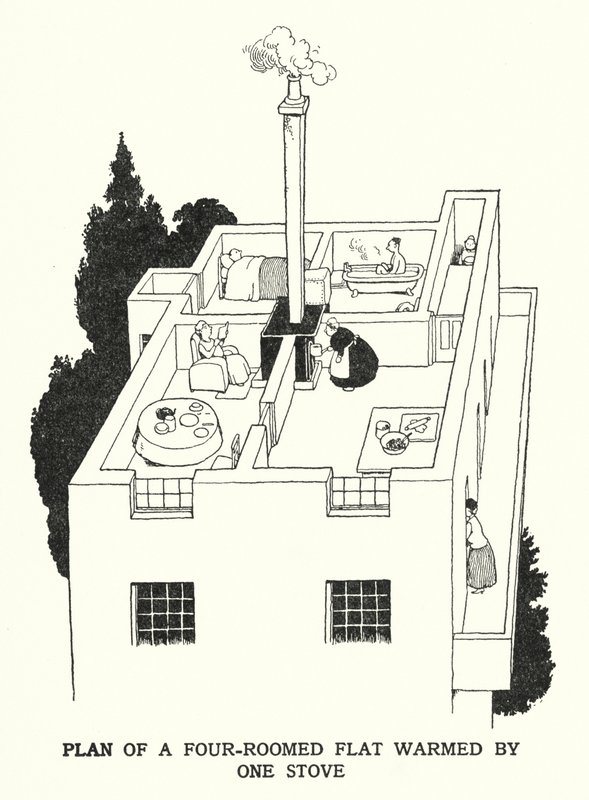 Piano di un appartamento di quattro stanze riscaldato da una stufa da William Heath Robinson