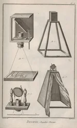 Camera oscura. Da Encyclopédie di Denis Diderot e Jean Le Rond d