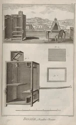 Camera oscura. Da Encyclopédie di Denis Diderot e Jean Le Rond d