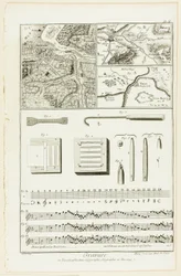 Incisione topografica, geografica e musicale, da Encyclopédie