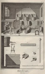 Sbiancamento della cera. Da Encyclopédie di Denis Diderot e Jean Le Rond d