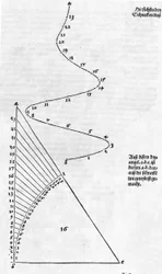 Comprensione della misurazione fig. 001 pag. 019