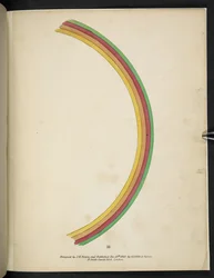 Tavola 16. Arcobaleno. Spectropia; o, Sorprendenti illusioni spettrali che mostrano fantasmi ovunque, e di qualsiasi colore, ecc. ser. 1. J.H. Brown 1864
