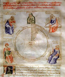 Allegoria della Filosofia in 
