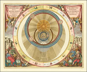 Carta del 1660 che illustra il modello di universo dell