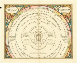 Carta del 1660 che illustra il modello dell