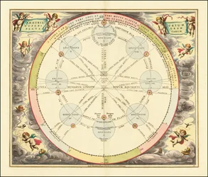 Carta del 1660 che illustra la teoria degli epicicli