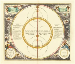 Modello celeste del 1661 che mostra i movimenti di Venere e Mercurio