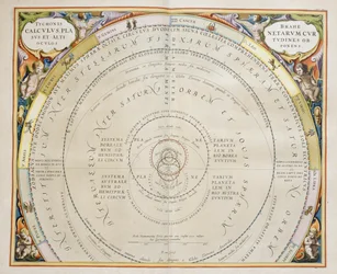 Harmonia Macrocosmica, teoria tolemaica del moto planetario, incisione di Andreas Cellarius