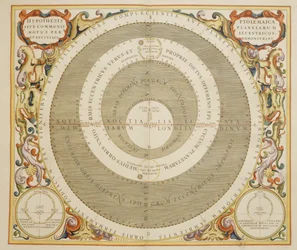 Harmonia Macrocosmica, teoria tolemaica del moto planetario, incisione di Andreas Cellarius