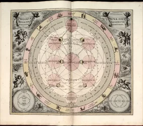 Harmonia macrocosmica, Typus selenographicus, fasi e aspetti della luna
