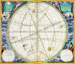 Mappa che traccia il movimento della Terra e dei Pianeti
