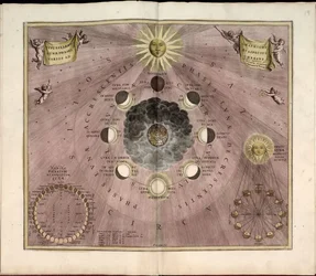 Phillips, 4274 Disponibile anche tramite il sito web della Biblioteca del Congresso come immagine raster. Include indice. Alcune tavole incise da Johannes van Loon. Oltre alle 29 tavole specificate nell