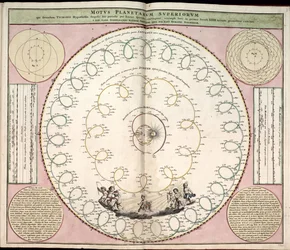 Phillips, 4274 Disponibile anche attraverso il sito web della Library of Congress come immagine raster. Include indice. Alcune tavole incise da Johannes van Loon. Oltre alle 29 tavole specificate nell