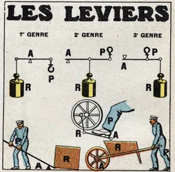 Equilibrio dei solidi: leve. Illustrazione anonima del 1925. Collezione privata.