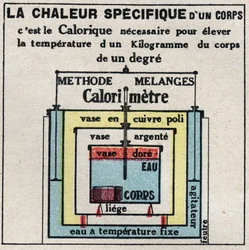 Calorimetria: il calore specifico di un corpo. Illustrazione anonima del 1925. Collezione privata.