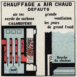 Riscaldamento domestico: difetti del riscaldamento ad aria calda. Illustrazione anonima del 1925. Collezione privata.