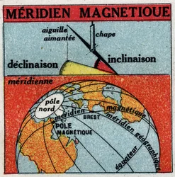 Magnetismo terrestre: meridiano magnetico della Terra. Illustrazione anonima del 1925. Collezione privata.