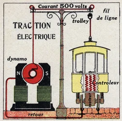 Tram elettrici: la corrente utilizzata dai tram è di 500 volt