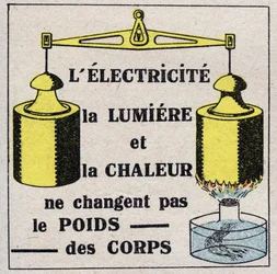Etere (materiale): Elettricità, luce e calore non cambiano il peso del corpo. Illustrazione anonima del 1925. Collezione privata.