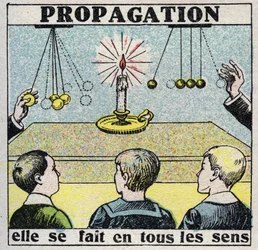 Etere (materiale): propagazione. Avviene in ogni direzione. Illustrazione anonima del 1925. Collezione privata.