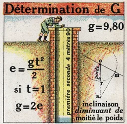 Gravità: determinazione di G (accelerazione). Illustrazione anonima del 1925. Collezione privata.