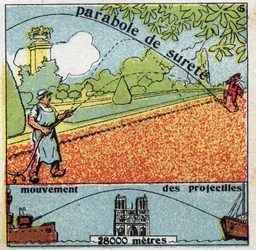 Gravità: parabola di sicurezza e movimento dei proiettili. Illustrazione anonima del 1925. Collezione privata.