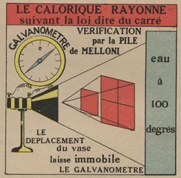 Radiazione e conducibilità: legge della radiazione diretta del calore verificata dalla batteria Melloni e un galvanometro. Illustrazione anonima del 1925. Collezione privata.