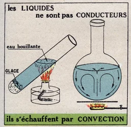 Radiazione e conducibilità: i liquidi non sono conduttivi, si riscaldano per convezione. Illustrazione anonima del 1925. Collezione privata.