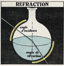 Rifrazione della luce: leggi della rifrazione. Illustrazione anonima del 1925. Collezione privata.