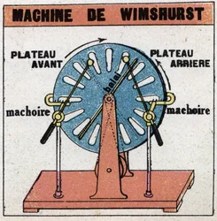Macchine statiche: macchina di Wimshurst, macchina elettrostatica inventata nel 1882 da James Wimshurst (1832-1903). Illustrazione anonima del 1925. Collezione privata.