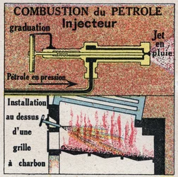 Generatori di vapore: combustione di olio in una caldaia. Illustrazione anonima del 1925. Collezione privata.