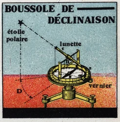 Magnetismo terrestre: bussola di declinazione. Illustrazione anonima del 1925. Collezione privata.