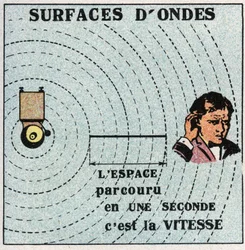 Movimenti vibratori: sfere concentriche con un centro di vibrazione sono chiamate superfici d