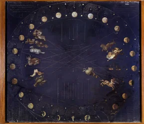 Tavola scientifica che rappresenta i cicli lunari e diverse costellazioni - Athanase Kircher