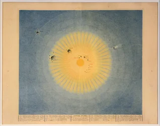 SISTEMA SOLARE n. 1, pub. Parigi, 1839