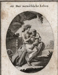 Allegoria della vita umana. La lira e l