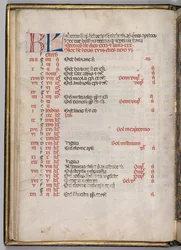 Missale: Fol. 8v: Pagina del calendario di dicembre, 1469