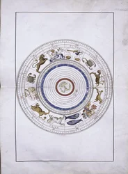 Zodiaco come sfere con la terra al centro dall