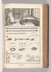 Libro 2 (Parte 1), Vol. 2: Brodeur, Planche I (Ricamatrice, Tavola 1), da 