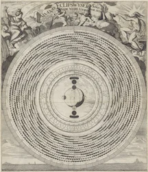 Indicatore di luna e eclissi