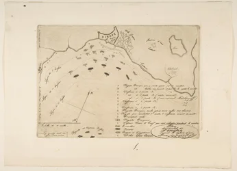 Piano della Battaglia di Sinope, 1853