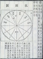Algebra, illustrazione da I nove capitoli sull