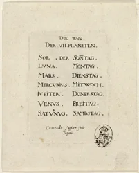 Frontespizio, da Der VII Planeten